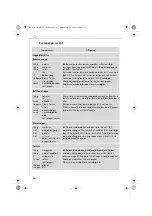 Preview for 54 page of AEG M 26 Series Operating Instructions Manual