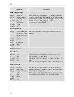 Preview for 8 page of AEG M 2600 Operating Instructions Manual