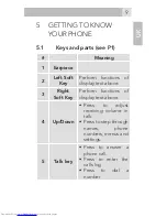 Preview for 9 page of AEG M250 User Manual