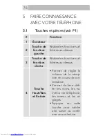 Preview for 76 page of AEG M405 User Manual