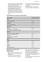 Preview for 13 page of AEG Mastery SCB618E6TS User Manual