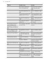 Preview for 16 page of AEG Mastery SCB618E6TS User Manual