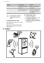 Preview for 18 page of AEG Mastery SCB618E6TS User Manual