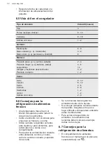 Preview for 32 page of AEG Mastery SCB618E6TS User Manual