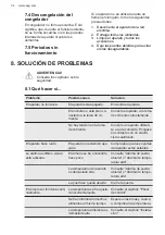 Preview for 34 page of AEG Mastery SCB618E6TS User Manual