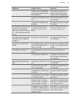 Preview for 35 page of AEG Mastery SCB618E6TS User Manual