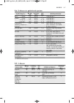 Preview for 97 page of AEG MBB1755S User Manual