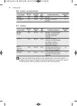 Preview for 98 page of AEG MBB1755S User Manual