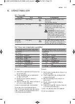 Preview for 119 page of AEG MBB1755S User Manual