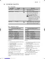 Preview for 15 page of AEG MBB1756DE User Manual