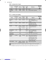 Preview for 20 page of AEG MBB1756DE User Manual