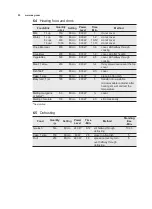 Preview for 20 page of AEG MBB1756SE User Manual