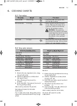 Preview for 15 page of AEG MBE2658D User Manual