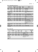 Preview for 19 page of AEG MBE2658D User Manual