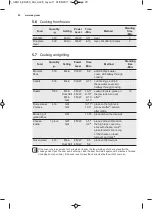 Preview for 20 page of AEG MBE2658D User Manual