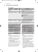 Preview for 42 page of AEG MBE2658D User Manual