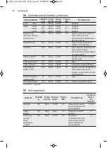 Preview for 46 page of AEG MBE2658D User Manual