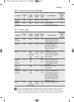 Preview for 47 page of AEG MBE2658D User Manual