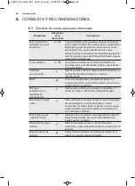 Preview for 48 page of AEG MBE2658D User Manual