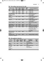 Preview for 75 page of AEG MBE2658D User Manual