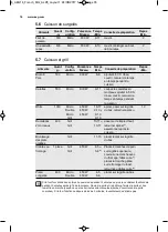 Preview for 76 page of AEG MBE2658D User Manual