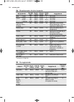 Preview for 102 page of AEG MBE2658D User Manual