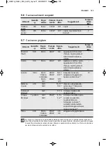 Preview for 103 page of AEG MBE2658D User Manual