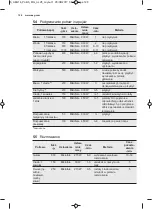 Preview for 128 page of AEG MBE2658D User Manual