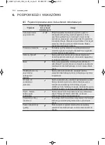 Preview for 130 page of AEG MBE2658D User Manual