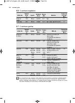 Preview for 156 page of AEG MBE2658D User Manual