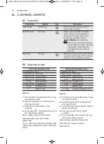 Preview for 16 page of AEG MBE2658DE User Manual