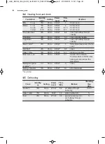 Preview for 20 page of AEG MBE2658DE User Manual