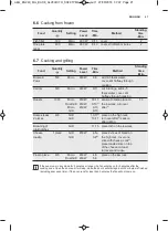 Preview for 21 page of AEG MBE2658DE User Manual