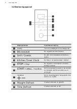 Предварительный просмотр 8 страницы AEG MBK2051-M User Manual