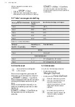 Предварительный просмотр 12 страницы AEG MBK2051-M User Manual