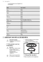 Предварительный просмотр 14 страницы AEG MBK2051-M User Manual