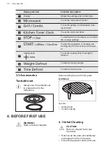 Предварительный просмотр 26 страницы AEG MBK2051-M User Manual