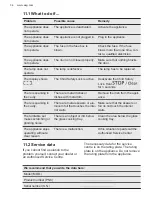 Предварительный просмотр 34 страницы AEG MBK2051-M User Manual