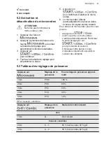 Предварительный просмотр 47 страницы AEG MBK2051-M User Manual