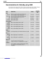 Preview for 23 page of AEG MC 175 Operating Instructions Manual