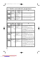 Preview for 116 page of AEG MC1751E Operating Instructions Manual