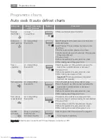 Preview for 20 page of AEG MC1752E User Manual