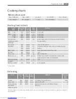 Preview for 23 page of AEG MC1752E User Manual