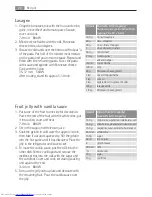 Preview for 28 page of AEG MC1752E User Manual