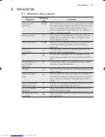 Preview for 46 page of AEG MC1753E User Manual