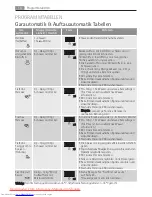 Preview for 18 page of AEG MC1763E User Manual