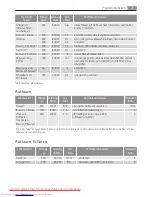 Preview for 21 page of AEG MC1763E User Manual