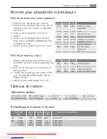 Preview for 57 page of AEG MC1763E User Manual