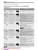 Preview for 120 page of AEG MC1763E User Manual