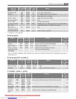 Preview for 123 page of AEG MC1763E User Manual